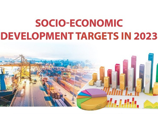 [Infographic] Socio-economic development targets in 2023